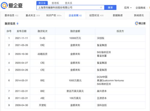 時隔半年，薄荷健康再獲資本青睞，信息科技領域技術開發持續推進